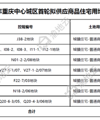 2023���������ĳ��������⹩Ӧ��Ʒסլ�õ��嵥����