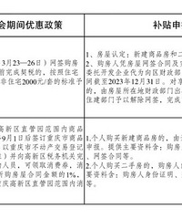 ��̴�ң�2023�������Ż����ߣ�