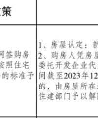 2023�����촺����������������������ַ���ô��ǩ�Ͳ�����