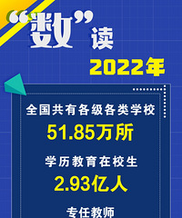 2022年全国教育事业发展基本情况,统计数据