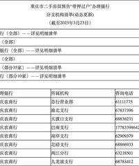 ���ַ�˫Ԥ�桰��Ѻ��������Щ���п��԰죿�����嵥���ˣ�