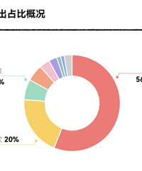�����������һ�����������ˣ���Ҫ���ˣ�ͳ��һ��Ҳ�����㣡