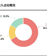 �����������һ�����������ˣ���Ҫ���ˣ�ͳ��һ��Ҳ�����㣡