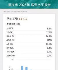 ����2023��н��ˮƽ���棬�����봦����һ����