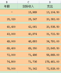 ��Ϊһ�����񣬵�ȻҪ���˰�����ʮ��Ӧ������61���