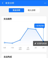 这个月的开销差不多就这样,微信、支付宝、银行卡,四大皆空