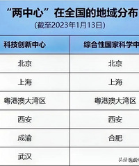 ȫ�������Ĳ��֣��������������