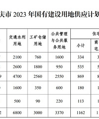 �ذ�!�������ĳ���2023���⹩��5010Ķ!