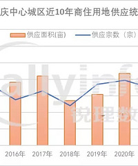 �ذ�!�������ĳ���2023���⹩��5010Ķ!