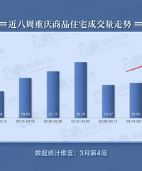 3�µ�4������ɽ��ͼ۸�����