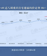 3�µ�4������ɽ��ͼ۸�����