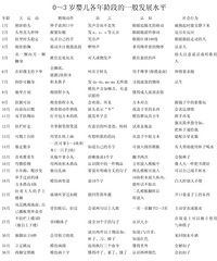 婴儿整天都躺着什么都不干,难道不会感到无聊吗?