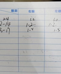 600多度做了ICL晶体植入,术后一周视力1.2/1.5