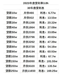 ��½��̨�塢��۵ķ�����࣬��Ȼ��ô��