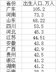 �˵�2022������˿���࣬����5���������ʡ