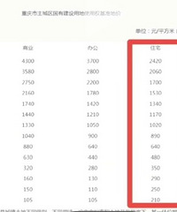 ���࣬��׼�ؼ�Ҳ�����屶���ѣ�