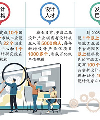 工业设计成为产业创新助推器, 重庆提速创建“设计之都”