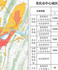 �ذ��������е������ĳ�����������ʹ��Ȩ��׼�ؼ�