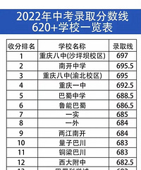 2022п¼ȡ620+ѧУһ