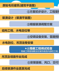 ȫǸɻ˵˵ôѡװ޹˾յ·