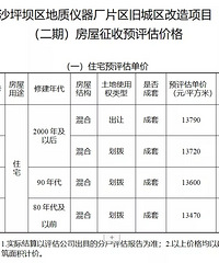 沙坪坝、江北多地征地拆迁!补偿公布