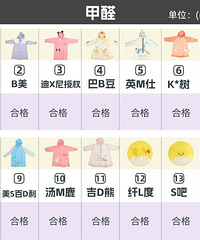 邻苯超标400倍,这样的衣服,竟然穿在孩子身上?
