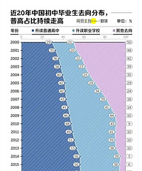 从历史上看50%的比例,50%的比例已经很高了