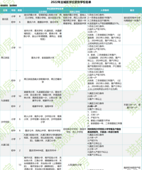 ��������123��ѧλ����ѧУ����