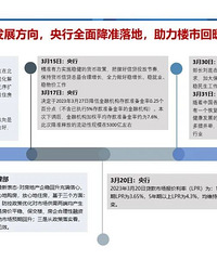 �����������������ĳ���3�¶��ַ��г��о�����