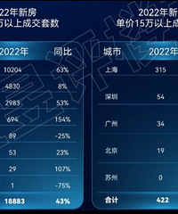 2022һ�꣬��Щ���к�լ���