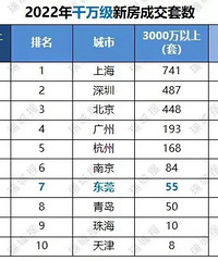 2022һ�꣬��Щ���к�լ���