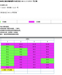 ��ѧѧ���ƣ��Ѽ۸��������