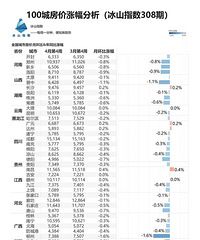 ����100�Ƿ��ۣ�һ��Ҳ�Ų�ס�ˡ���Щ�Ŷ���ָ����ֵ��