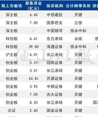 ������һ�����й�˾�����������Ӧ�ù�ע�ġ�