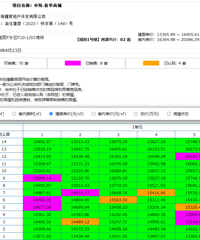 ���Ʊ���������·�����ˣ���Զ����г����Ե�һ��