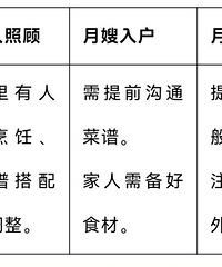 ���������б�Ҫȥ���������𣿸����һЩ˼������