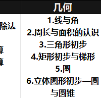 在义务教育阶段如何提升数学思维,分享我的经验