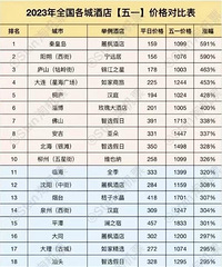 2023��ȫ�����ǾƵ���һ�۸�Աȱ���һǧ��һ���ĺ�ͥ������