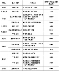 首批开放共享!重庆35个公园绿地可搭帐篷、冷餐、放风筝