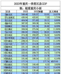 2023���һ���������и�����GDP���������