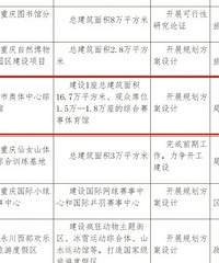 ���������ۺϹ��ѿ����滮�������