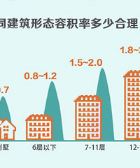 �ݻ��ʴ��������ʲôӰ�죿