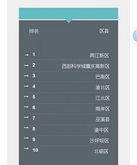 һͼ����Ϊ�����������͸������������δ��