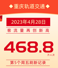 中心城区公共交通单日879.9万人次