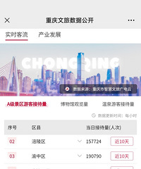 大悦城还是水土不服,还是天街的天下