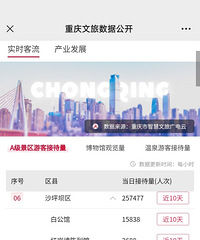 �����������һ�������ڣ����¶���Ȼû��ǰ��