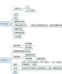 ������Ѻ��������̣��Լ���Ҫע����Щ����