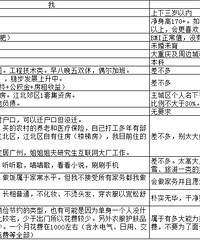 90��156CM����Ы������С������飬ϣ���Է�BMI����