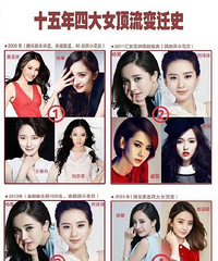 网友统计的15年四大女顶流变迁史