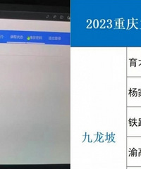 今年重庆多区指标到校成绩出炉,几家欢喜几家愁